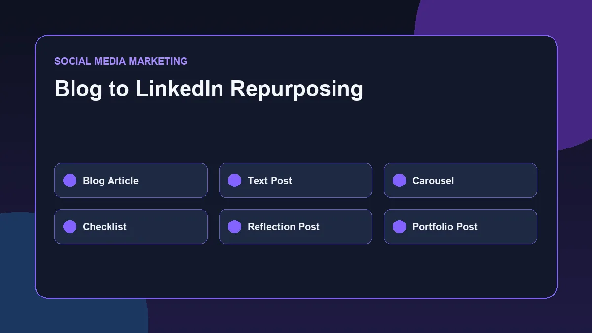 Blog content repurposed into LinkedIn posts for professional positioning