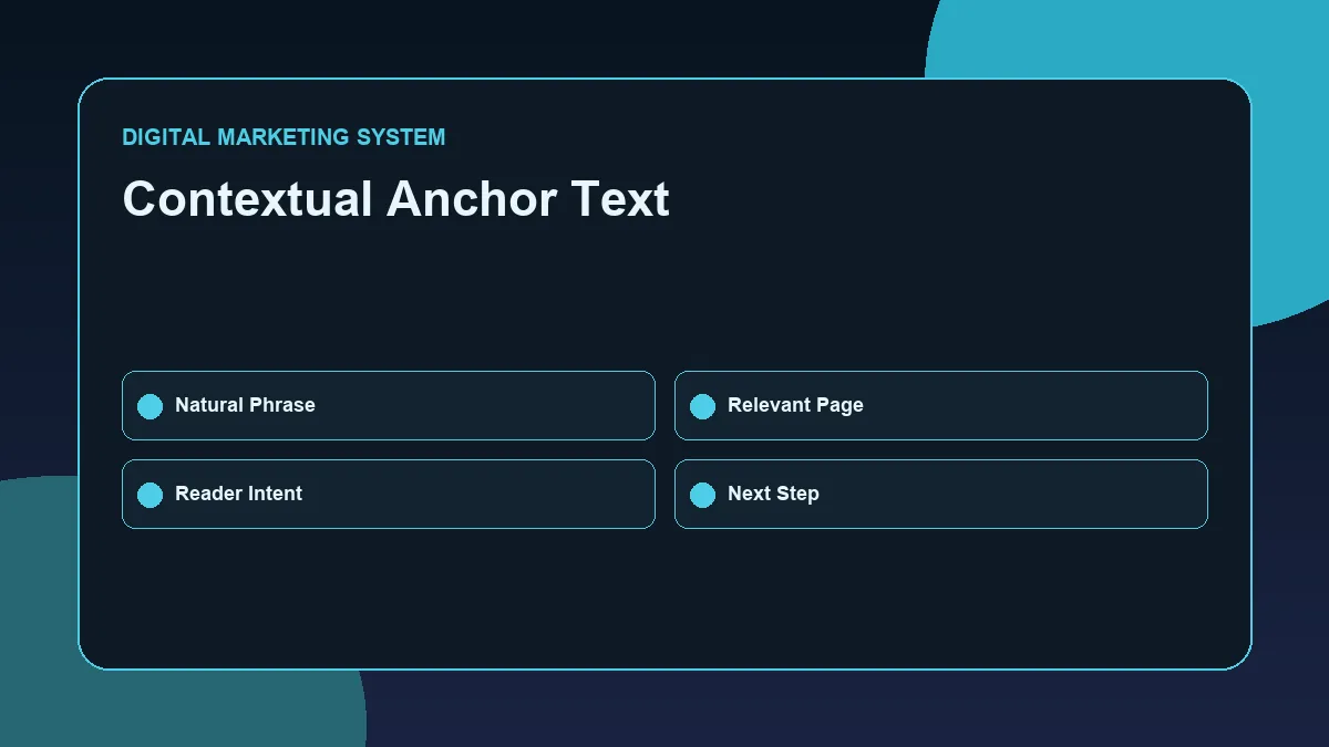 Contextual anchor text examples for internal links