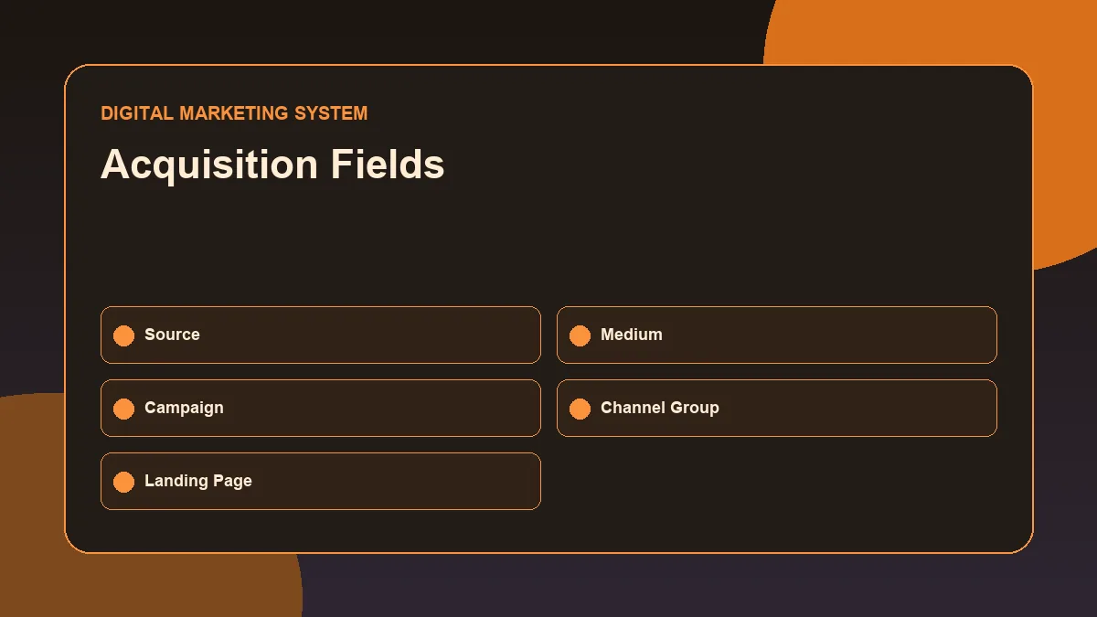 GA4 acquisition reporting fields for campaign analysis