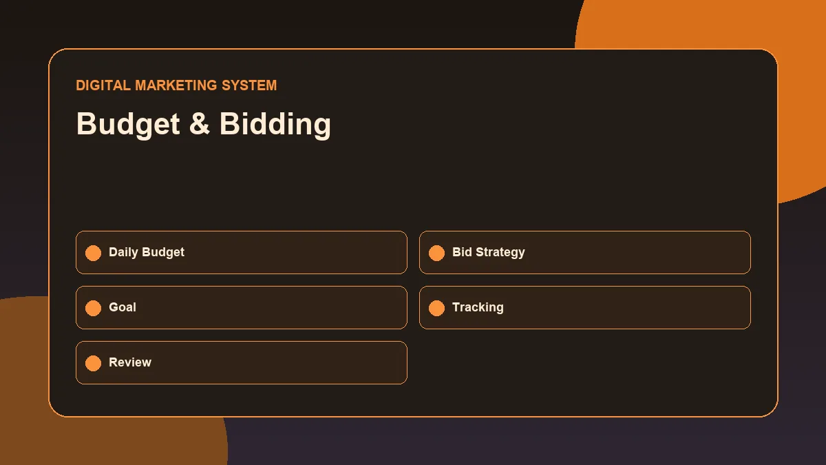 Google Ads Campaign Structure: How Search Campaigns Are Organized Google Ads budget and bidding structure