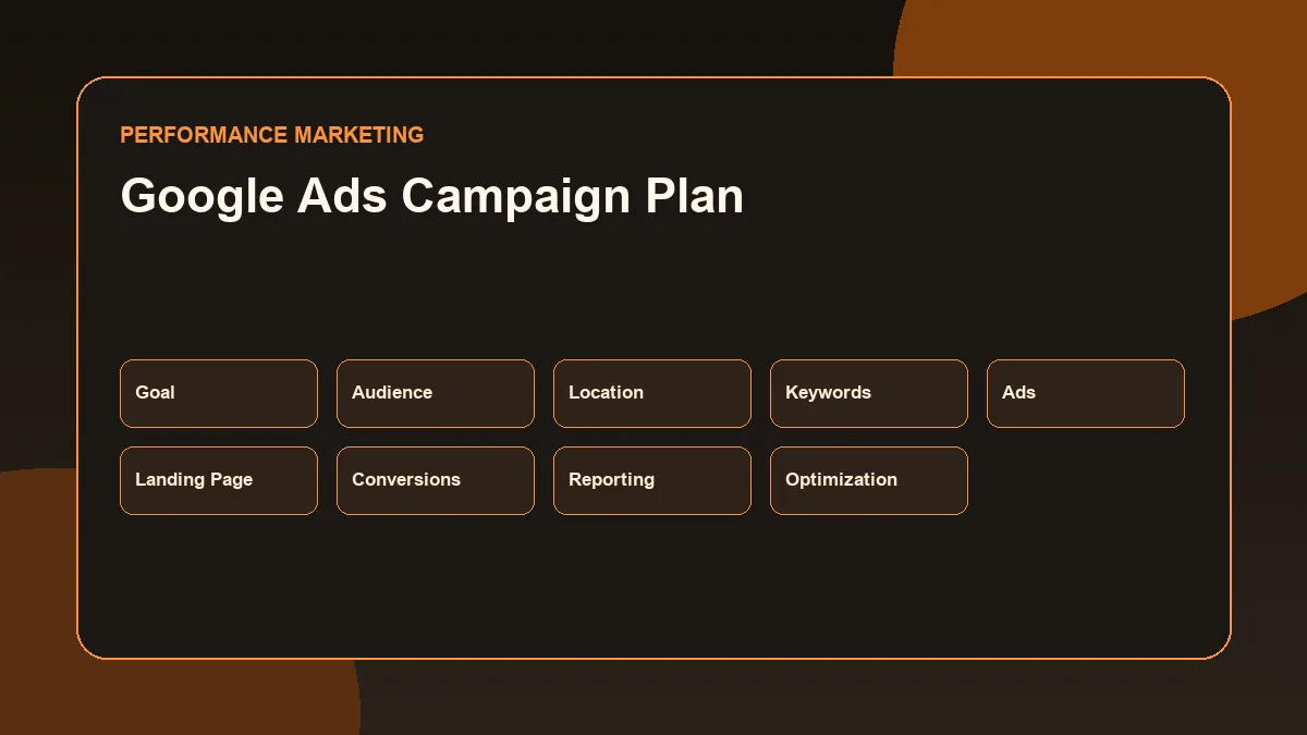 Sample Google Ads Campaign Plan for a Local Service Business Google Ads Campaign Plan for a local service business