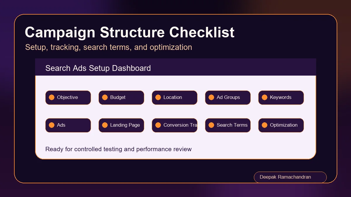 Google Ads Campaign Structure checklist for search ads setup tracking and optimization
