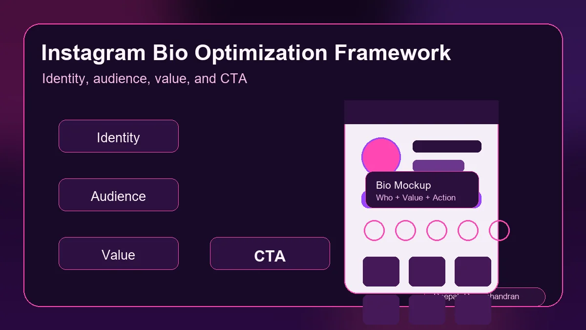 Instagram bio optimization framework with identity audience value and call to action