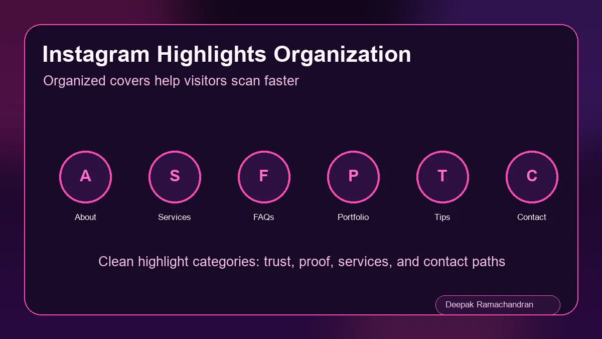 Instagram highlights organization for about services FAQs portfolio tips and contact