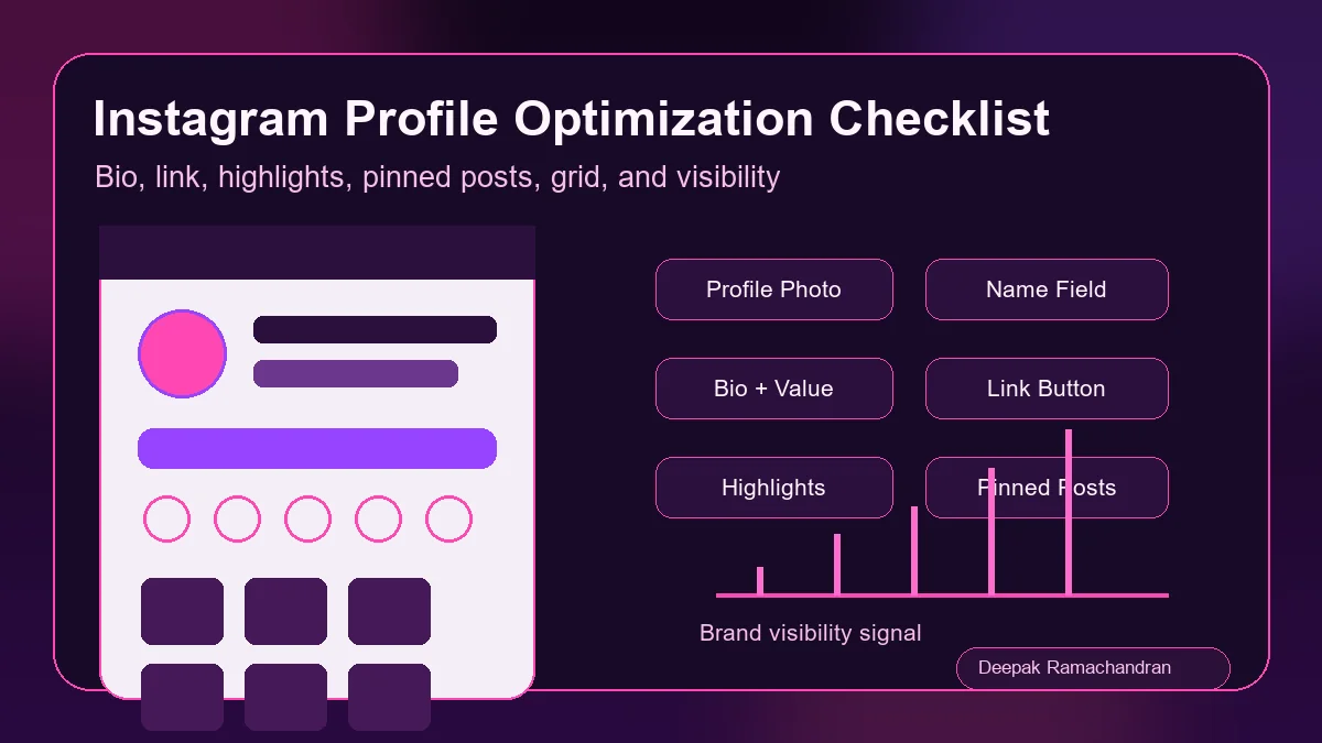 Instagram Profile Optimization Checklist featured visual with bio link highlights pinned posts and content grid