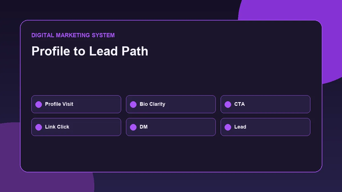 Instagram Profile Optimization Checklist for Better Brand Visibility Instagram profile to lead pathway