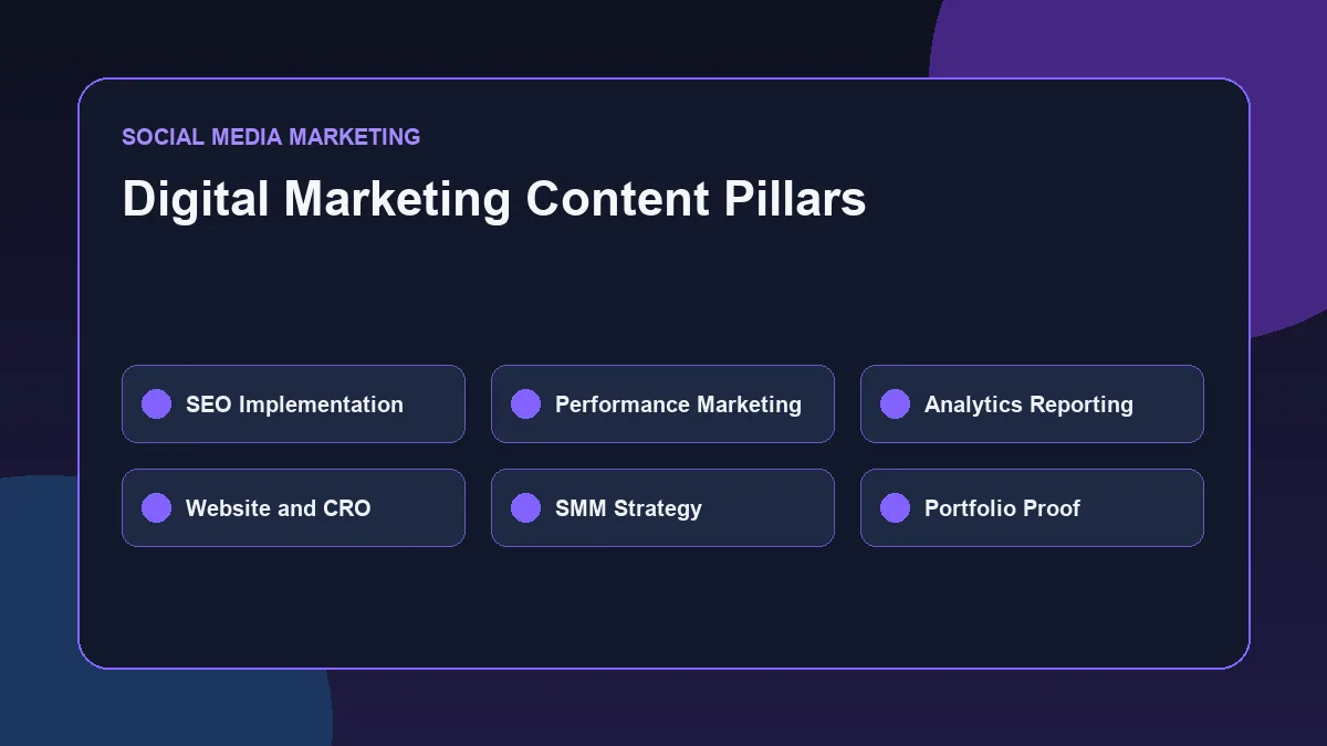 LinkedIn content pillars for digital marketing professionals