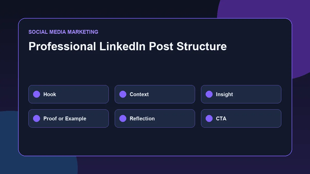 LinkedIn post structure for professional digital marketing content