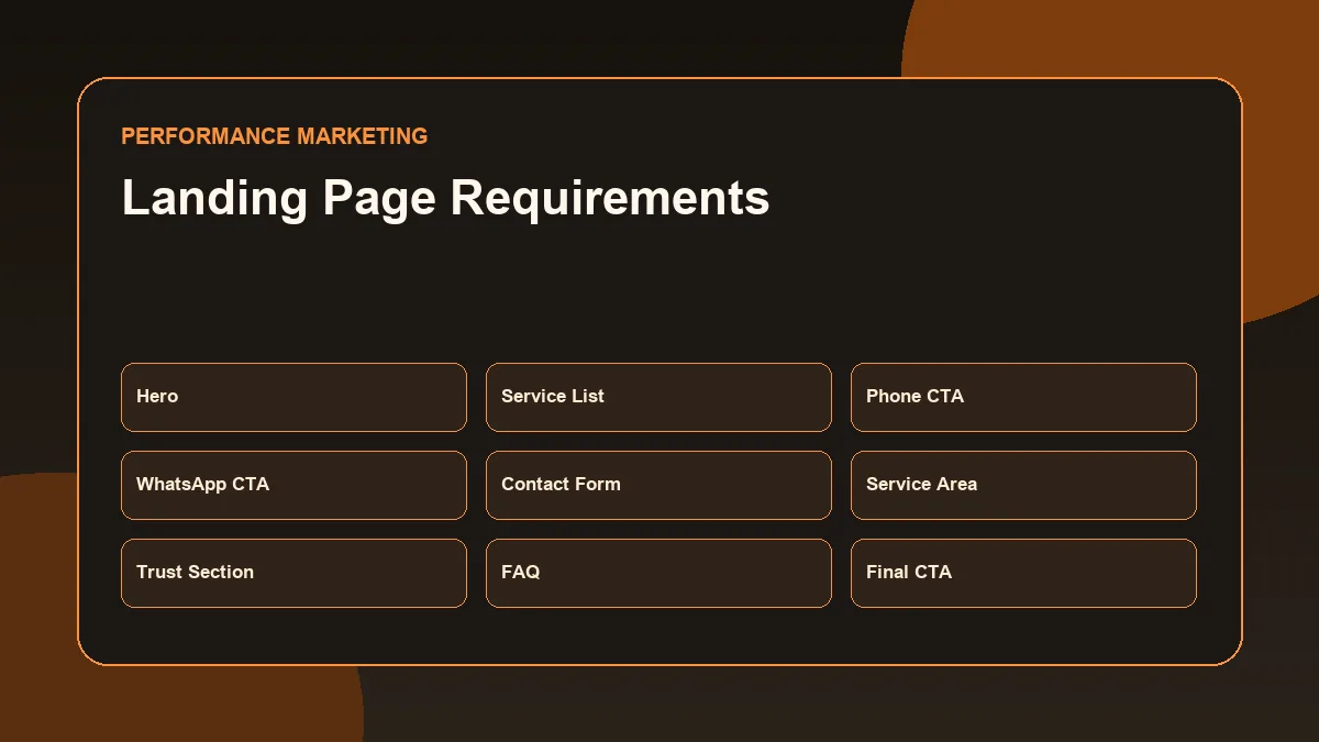 Landing page requirements for a local service Google Ads campaign