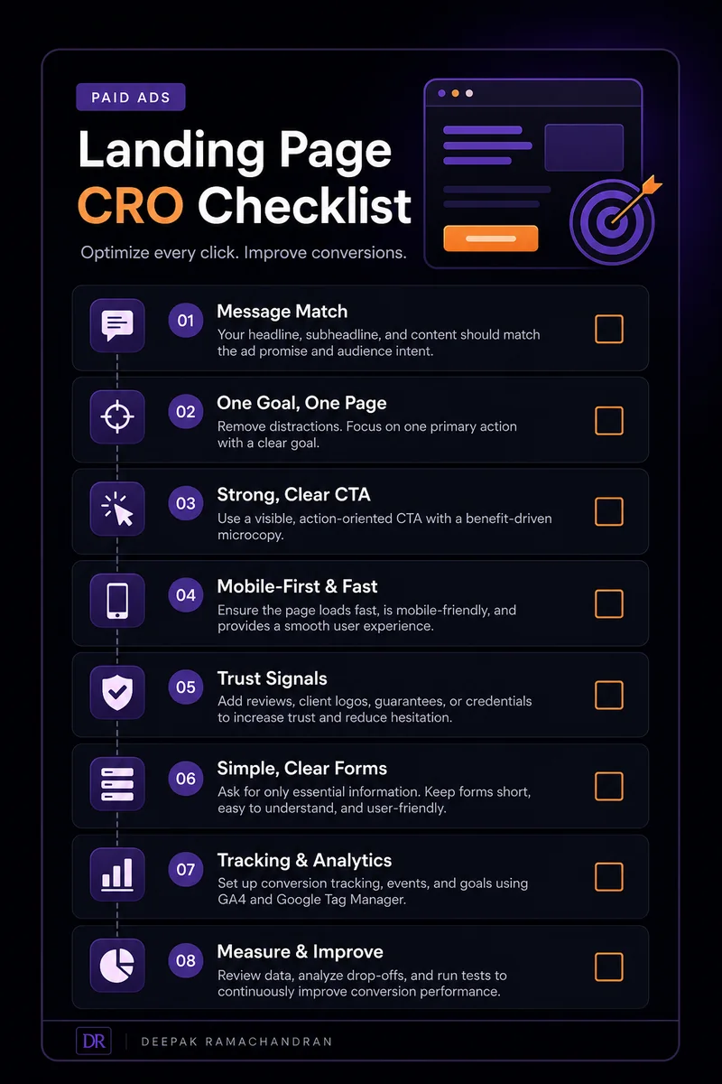 Landing Page Optimization for Paid Ads Campaigns Paid ads landing page CRO checklist for better conversions
