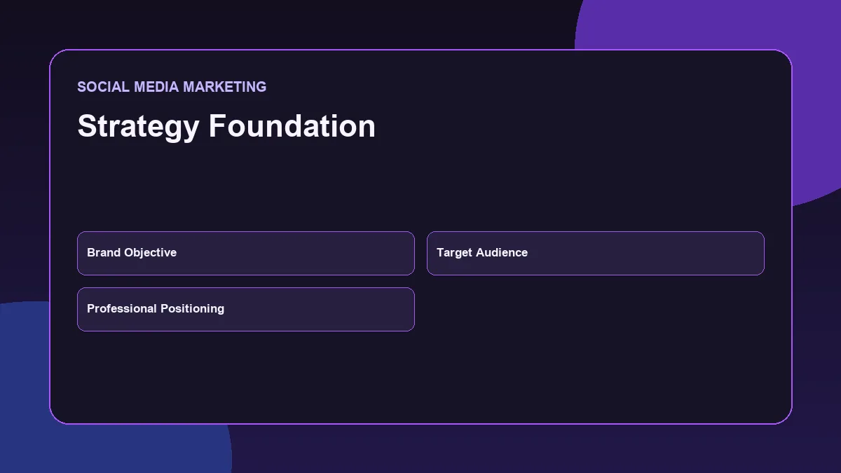 Personal brand social media strategy foundation with objective, audience, and positioning