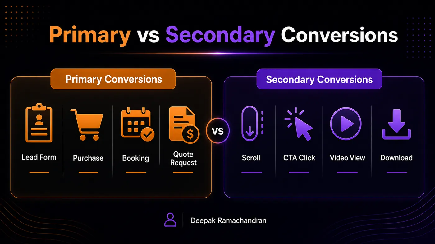 Primary and secondary conversions for campaign tracking
