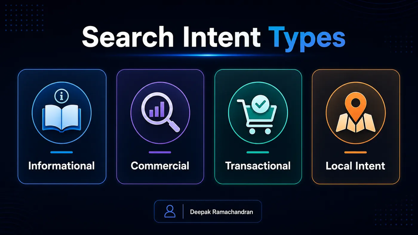 Search intent types for SEO keyword research
