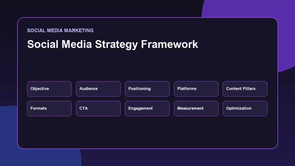 Social Media Content Strategy Example for a personal brand