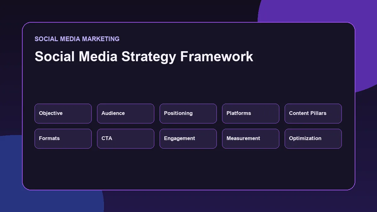Social Media Content Strategy Example for a Personal Brand Social Media Content Strategy Example for a personal brand