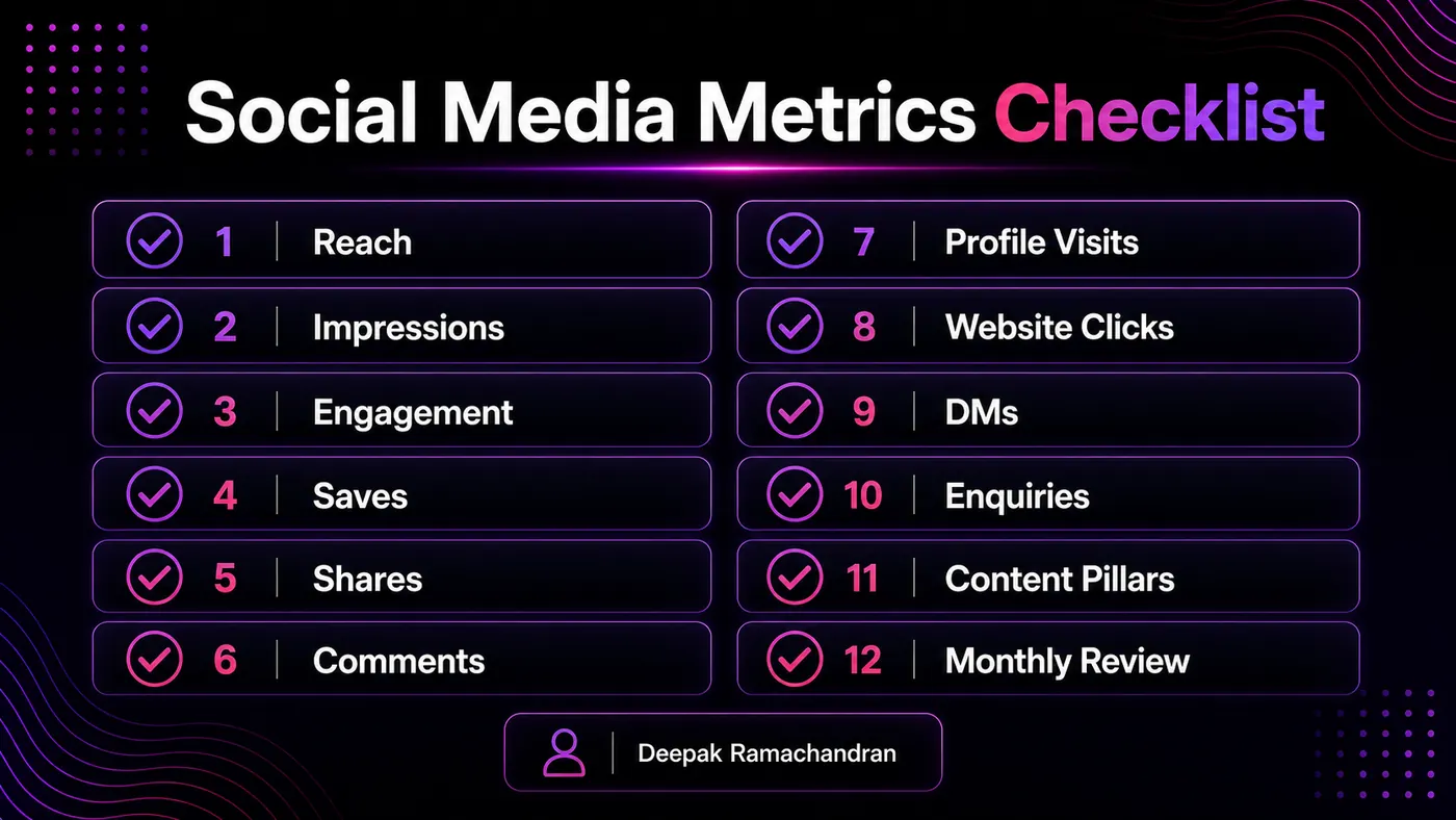 Social Media Metrics That Matter for Brand Growth Social media metrics checklist for content performance and brand growth