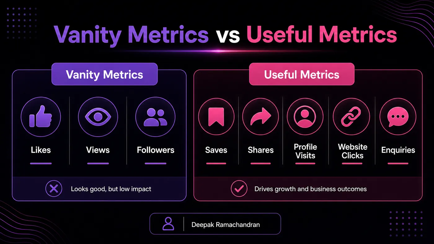 Social Media Metrics That Matter for Brand Growth Vanity metrics versus useful social media metrics for brand growth